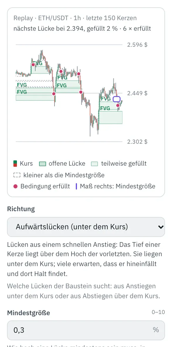 Eigenschaften der Fair Value Gaps: das Bild mit Kerzen und Kästen für offene und teilweise gefüllte Lücken, kleinere als Umriss, dazu das Maß für die Mindestgröße am rechten Rand; darunter Richtung und Mindestgröße.