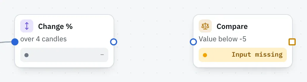 Two cards on the board: “Change %” over 4 candles and “Compare” with the sentence “Value below -5” and the yellow mark “Input missing”.