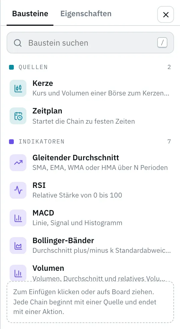 Bausteinleiste mit Suchfeld und den Kategorien Quellen und Indikatoren, darin Kerze, Zeitplan, Gleitender Durchschnitt, RSI, MACD, Bollinger-Bänder und Volumen.