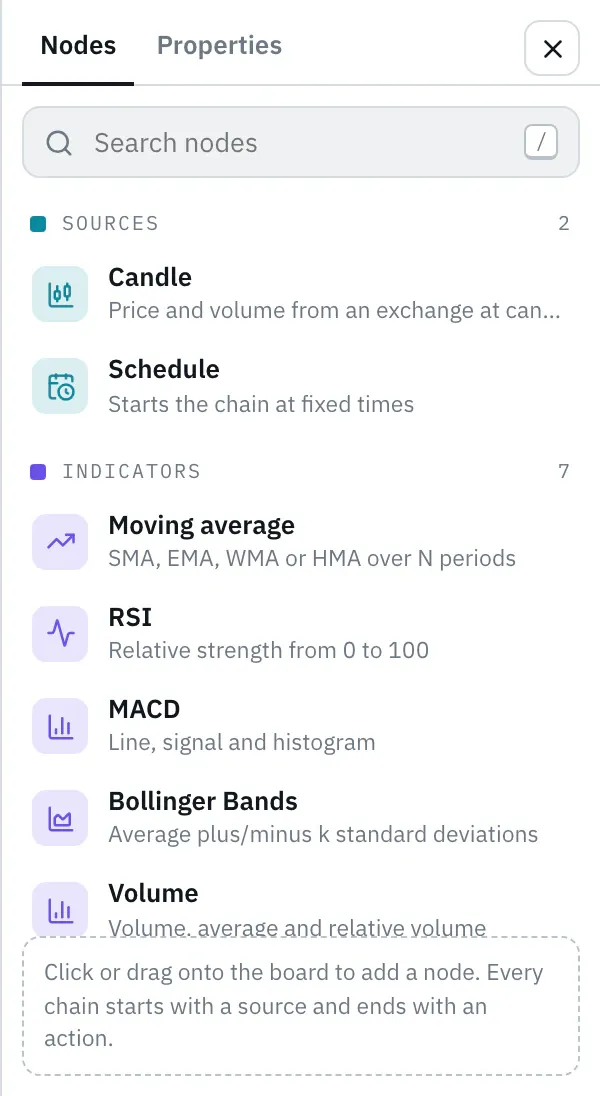 Node panel with search field and the categories Sources and Indicators, listing Candle, Schedule, Moving average, RSI, MACD, Bollinger Bands and Volume.