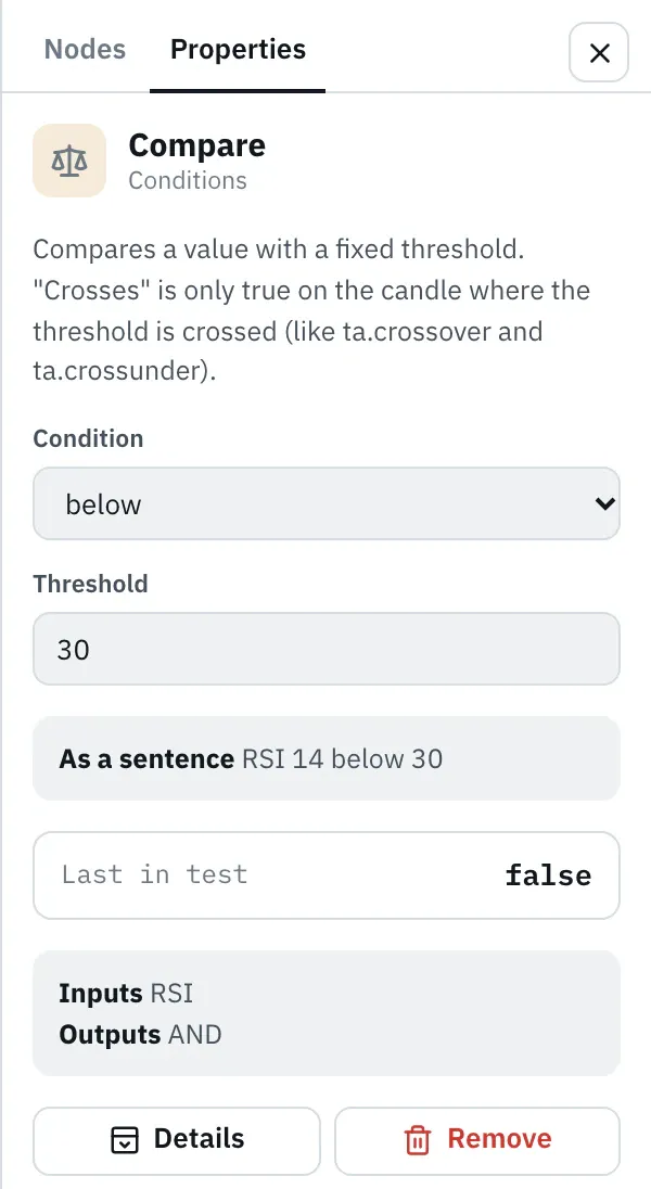 Properties of the Compare node: description, condition “below”, threshold 30, “As a sentence: RSI 14 below 30”, “Last in test: false”, inputs RSI, outputs AND and the buttons “Details” and “Remove”.