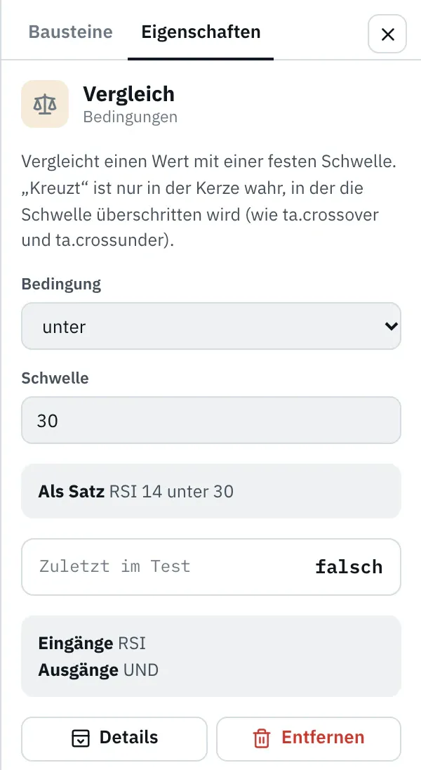 Eigenschaften des Bausteins Vergleich: Beschreibung, Bedingung „unter“, Schwelle 30, „Als Satz: RSI 14 unter 30“, „Zuletzt im Test: falsch“, Eingänge RSI, Ausgänge UND und die Knöpfe „Details“ und „Entfernen“.