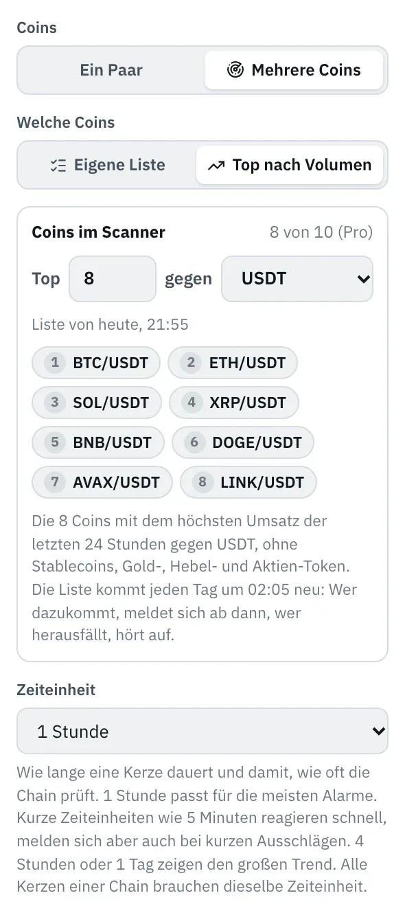 Eigenschaften einer Kerze mit „Mehrere Coins“ und bei „Welche Coins“ der Wahl „Top nach Volumen“. Darunter „Top 8 gegen USDT“, „Liste von heute“ mit der Uhrzeit und die Coins der Liste mit ihrem Platz, von 1 BTC/USDT bis 8, dazu „8 von 10 (Pro)“ und der Hinweis, wann die Liste neu kommt.