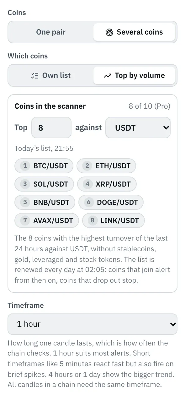 Properties of a candle with “Several coins” and, under “Which coins”, the choice “Top by volume”. Below it “Top 8 against USDT”, “Today’s list” with the time and the coins of the list with their rank, from 1 BTC/USDT to 8, plus “8 of 10 (Pro)” and the note when the list is renewed.
