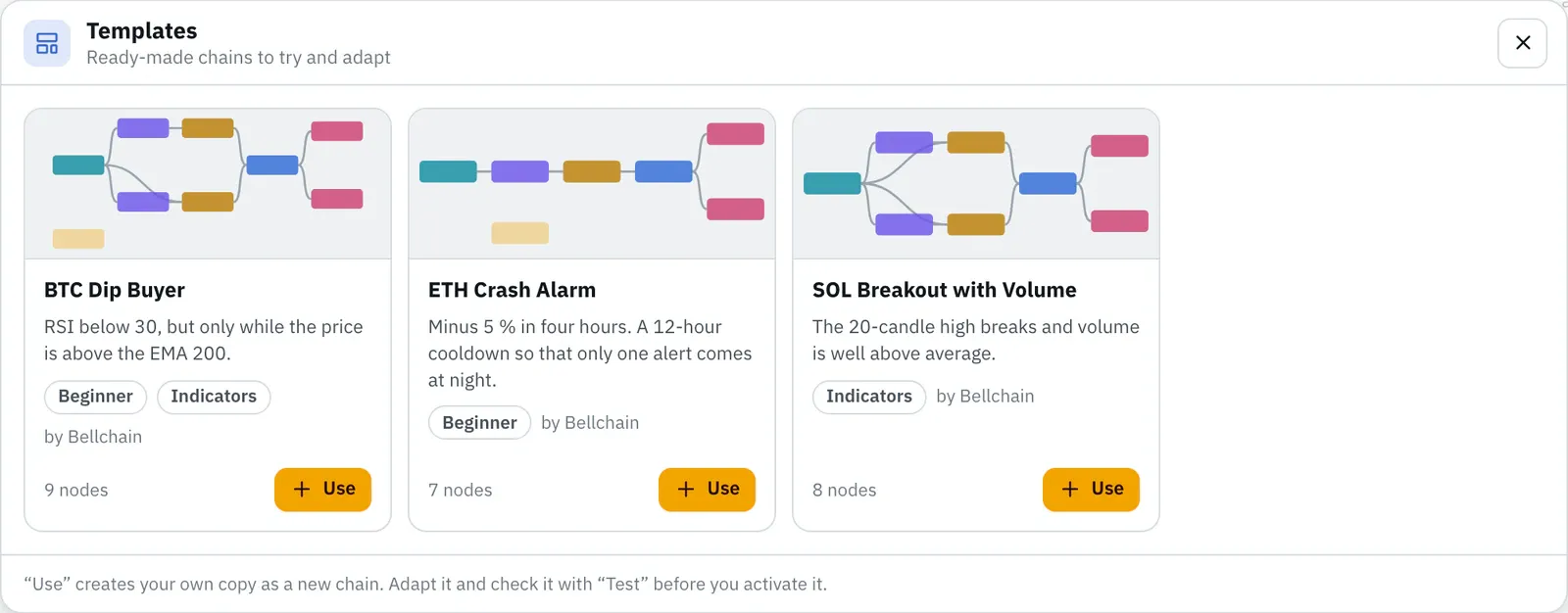 Gallery “Templates” with three cards: BTC Dip Buyer, ETH Crash Alarm and SOL Breakout with Volume, each with a preview, description, tags, number of nodes and the button “Use”.
