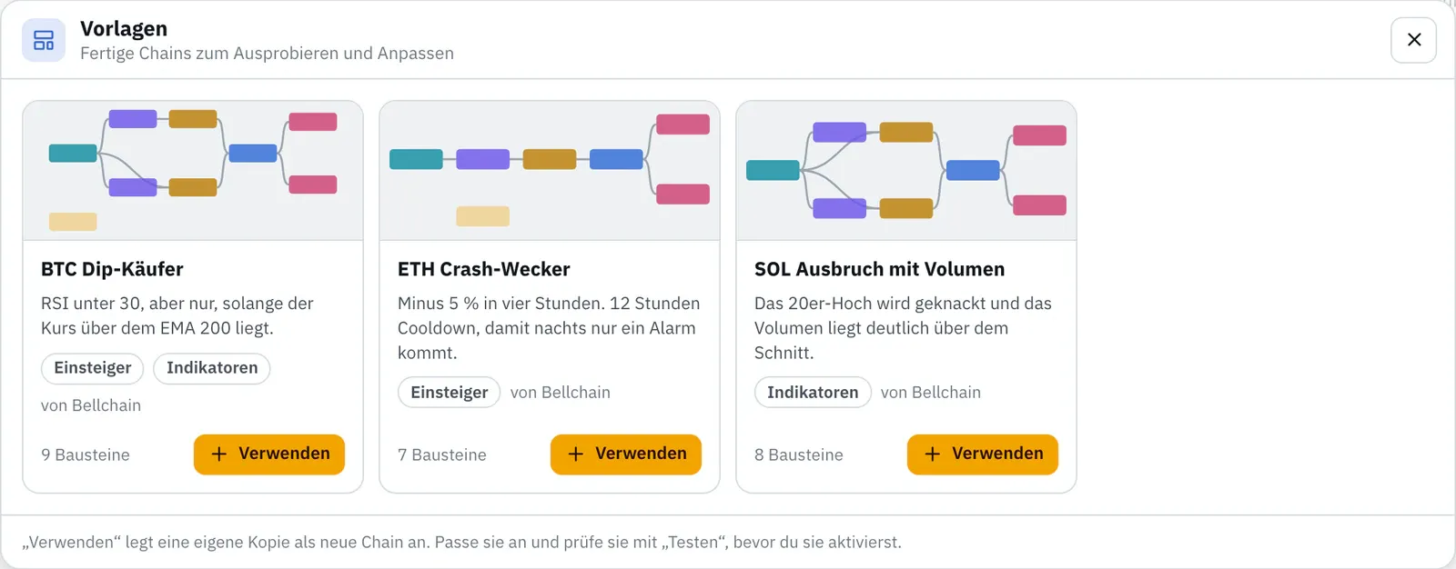 Galerie „Vorlagen“ mit drei Karten: BTC Dip-Käufer, ETH Crash-Wecker und SOL Ausbruch mit Volumen, jeweils mit Vorschau, Beschreibung, Schlagworten, Zahl der Bausteine und dem Knopf „Verwenden“.