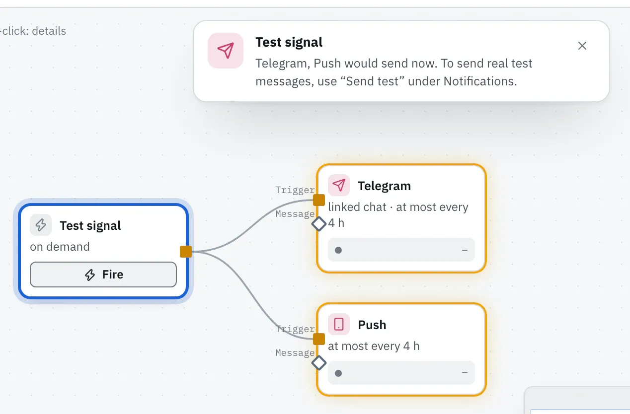 Test signal with the button “Fire”, connected to Telegram and Push. At the top the message “Telegram, Push would send now”.