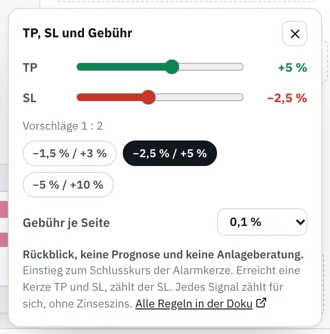 Regler „TP, SL und Gebühr“: Schieber für TP +5 % und SL −2,5 %, die Vorschläge „−1,5 % / +3 %“, „−2,5 % / +5 %“ und „−5 % / +10 %“, die Gebühr je Seite 0,1 % und darunter die Regeln mit dem Link auf diese Seite.
