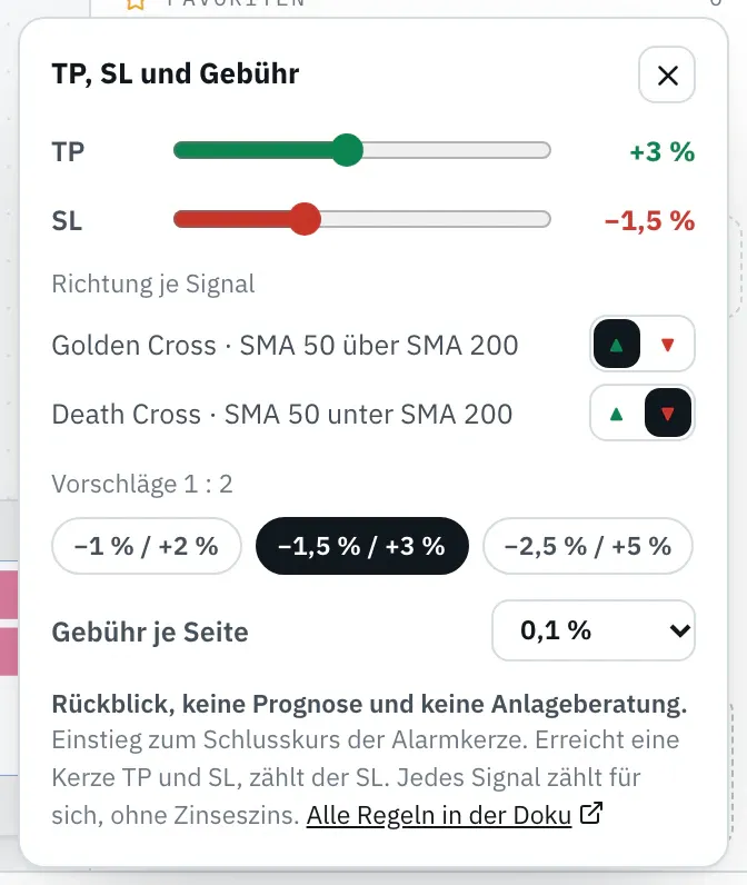 Regler mit „Richtung je Signal“: „Golden Cross · SMA 50 über SMA 200“ auf Long, „Death Cross · SMA 50 unter SMA 200“ auf Short.