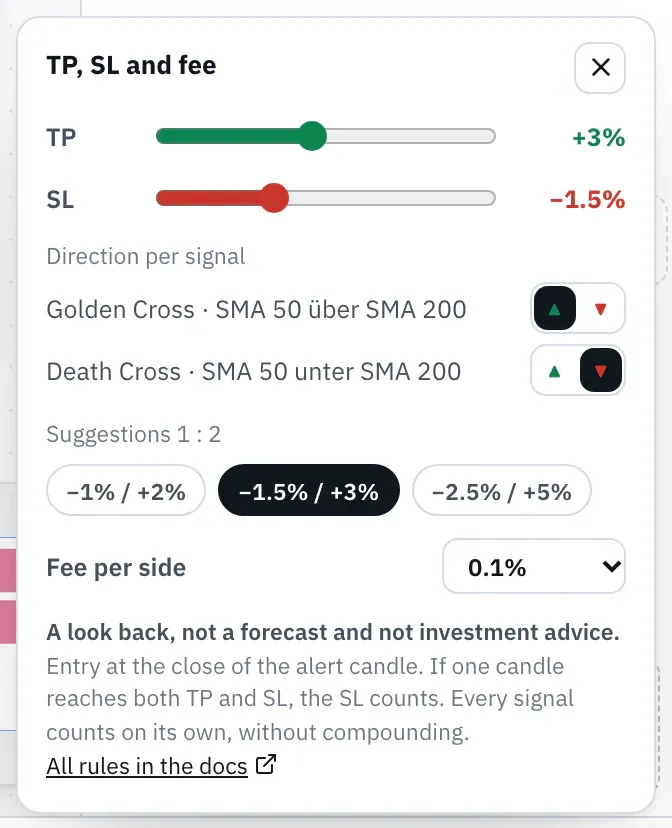 Slider with “Direction per signal”: “Golden Cross · SMA 50 above SMA 200” on long, “Death Cross · SMA 50 below SMA 200” on short.