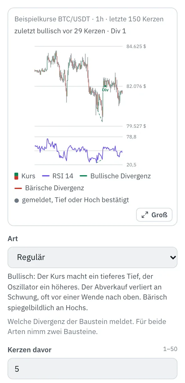 Eigenschaften des Bausteins Divergenz: das Bild mit den Kerzen von BTC/USDT (Beispielkurse) und Linien zwischen den beiden Tiefs oder Hochs der Divergenzen über den Kerzen und im RSI darunter, Marken „Div“ an den Kerzen, an denen sie gemeldet werden, darunter die ersten Felder.