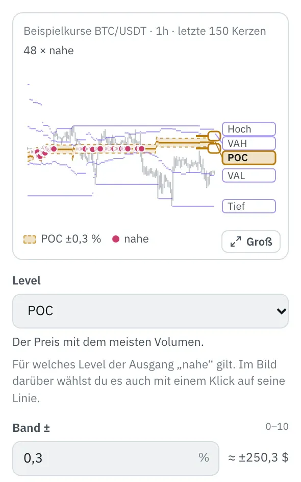 Eigenschaften des Bausteins Rollierendes Profil: das Bild mit den letzten 150 Kerzen und den Leveln, rechts ihre Namen, das gewählte Level hervorgehoben mit dem Band ±0,3 % und Punkten an den Kerzen nahe daran, darunter die Felder Level und Band ±.