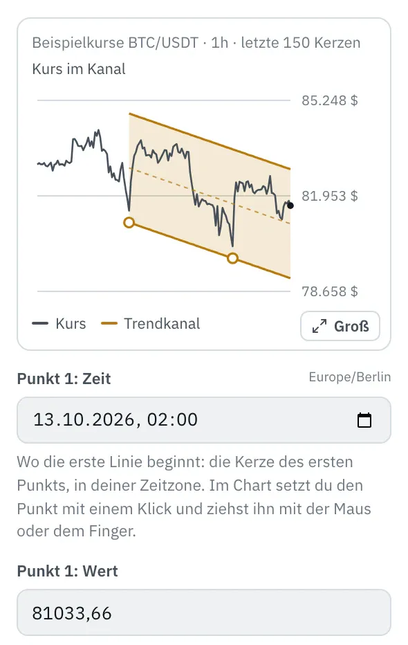Eigenschaften des Bausteins Trendkanal: das Bild mit dem Kurs der letzten 150 Kerzen in einem fallenden Kanal, unten die Linie durch zwei Tiefs mit ihren Punkten, oben die zweite Linie, dazwischen die Fläche, oben „Kurs im Kanal“, unten rechts der Knopf „Groß“, darunter die Felder Punkt 1: Zeit und Punkt 1: Wert.