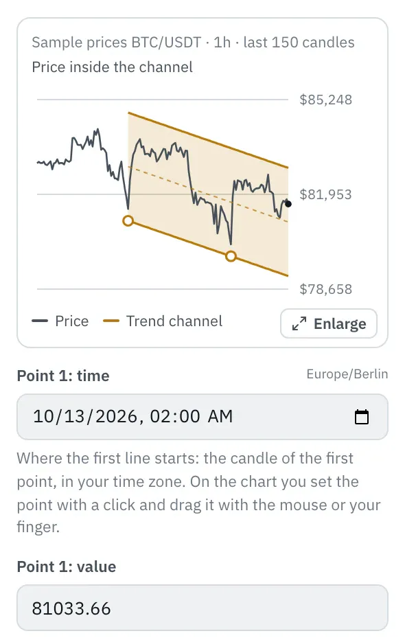 Properties of the Trend channel node: the chart with the price of the last 150 candles in a falling channel, at the bottom the line through two lows with its points, at the top the second line, the area in between, at the top “Price inside the channel”, at the bottom right the Enlarge button, below it the Point 1: time and Point 1: value fields.